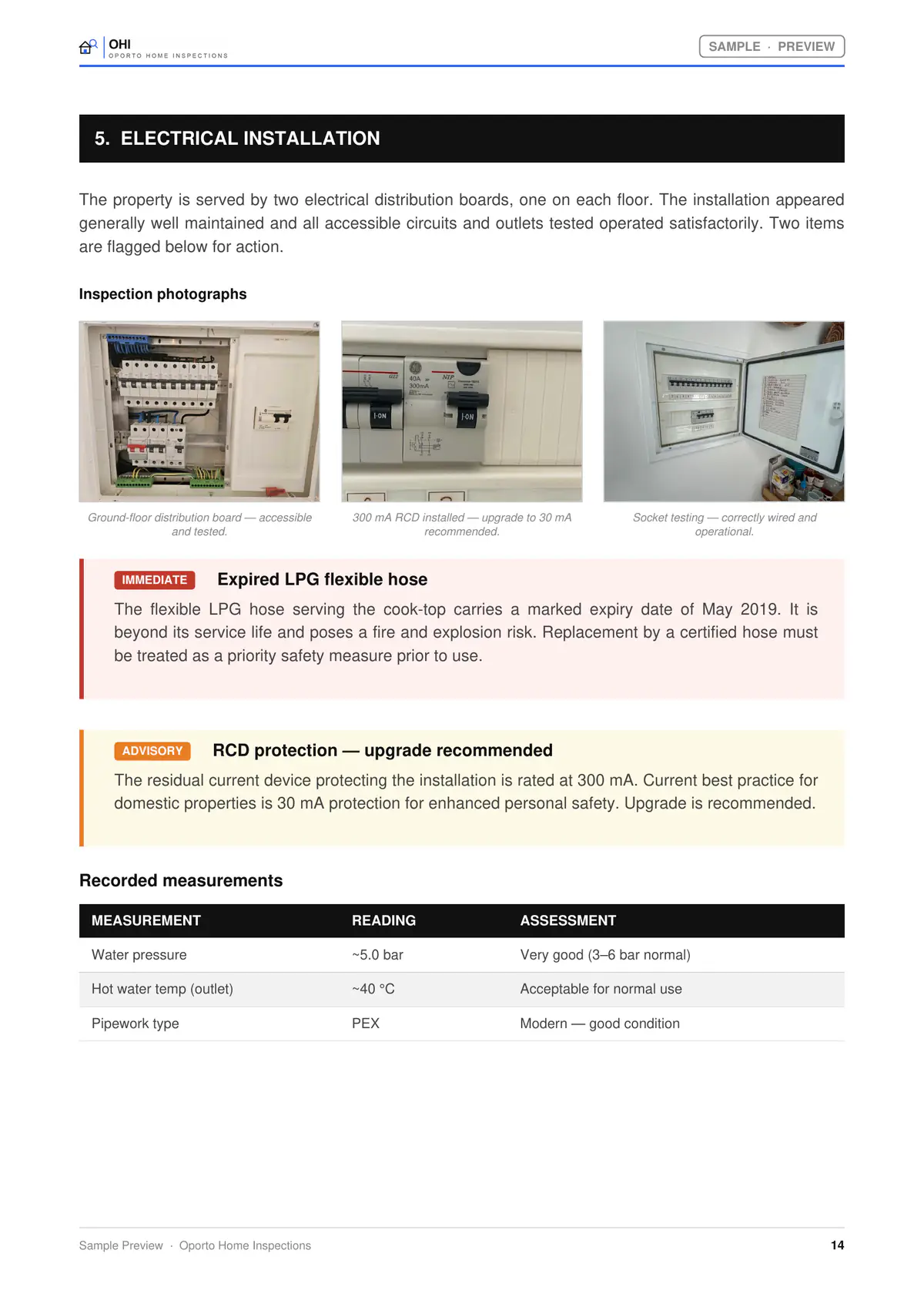 Electrical installation page of an OHI inspection report with photographs and two flagged items